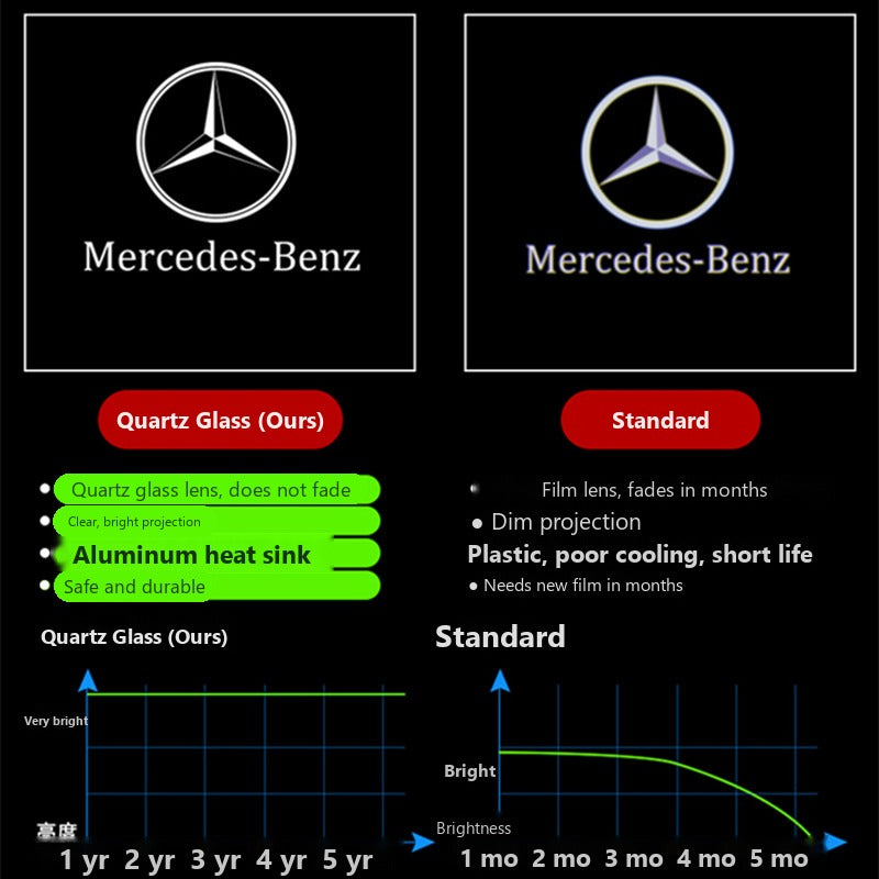 Mercedes door welcome light projector